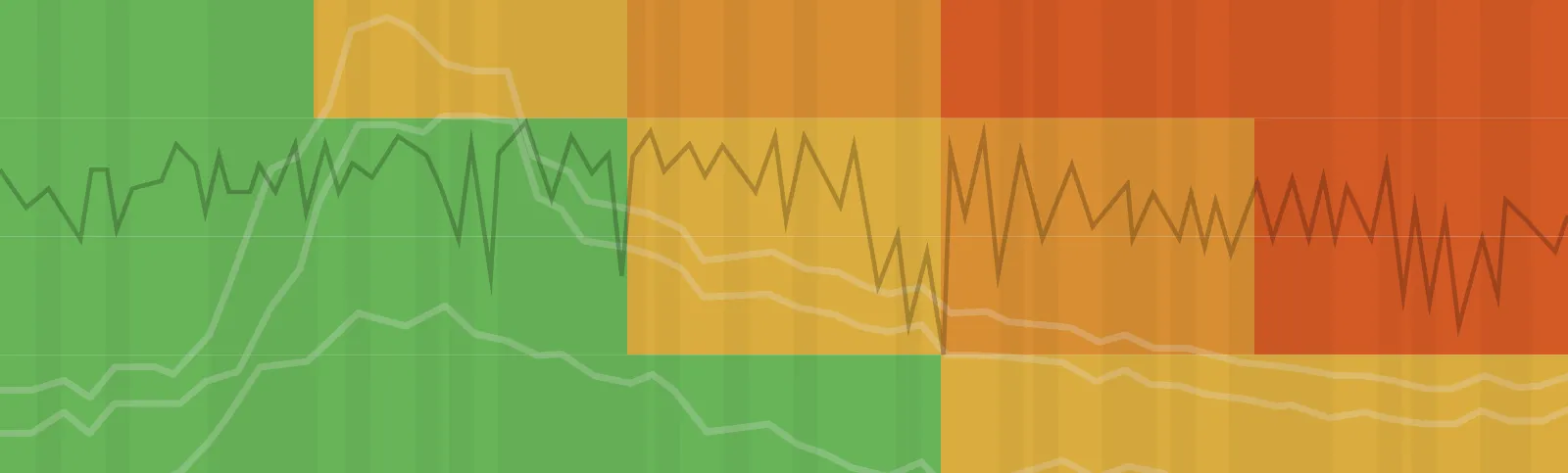 Asset Performance Management (APM) Software