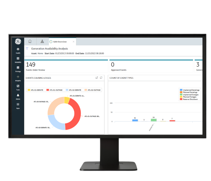 Generation Availability Analysis (GAA)