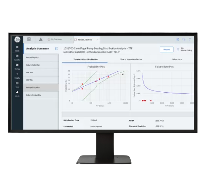 Reliability Analytics