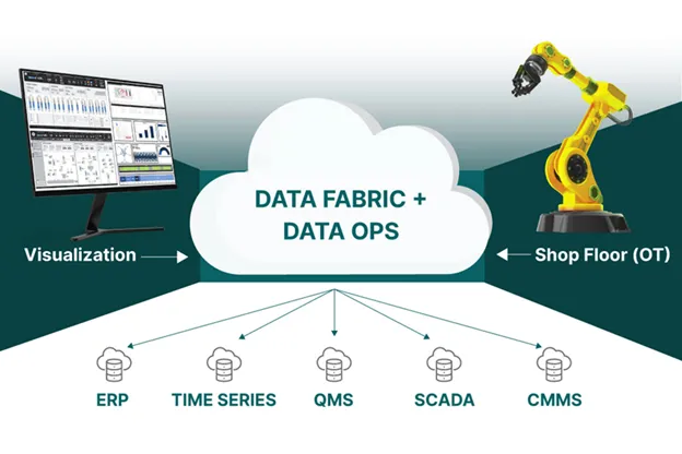 Data Fabric