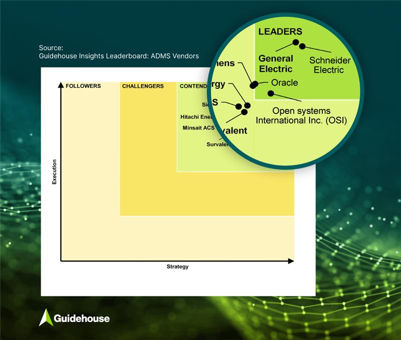 future ready grid software