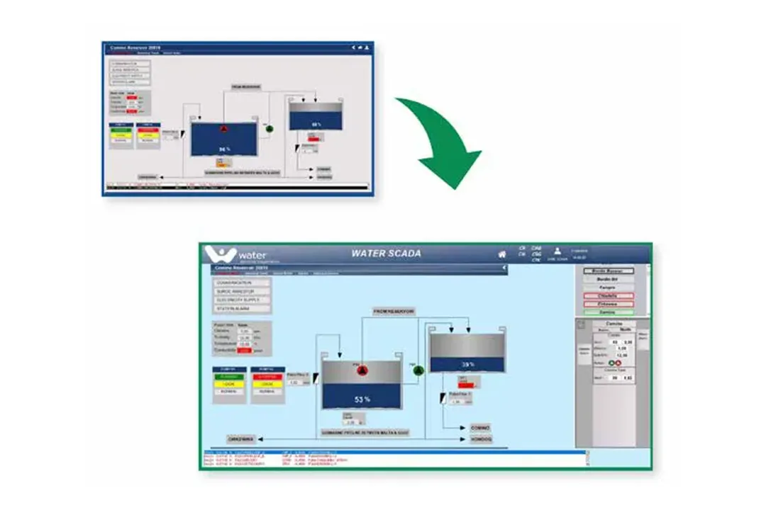 serviTecno substations