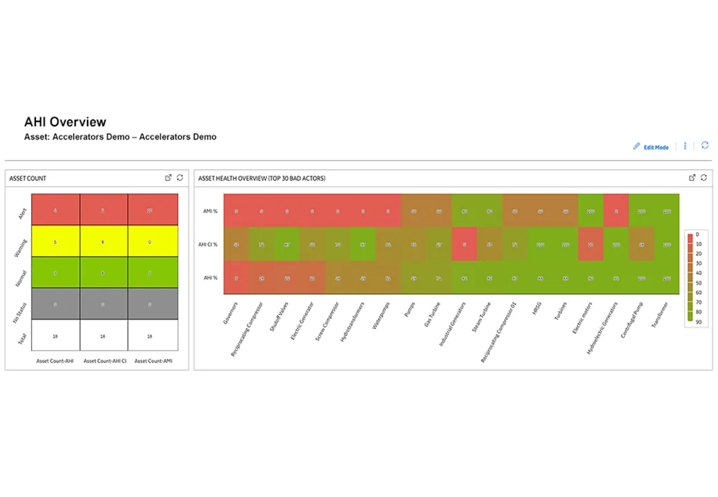 Asset Health overview