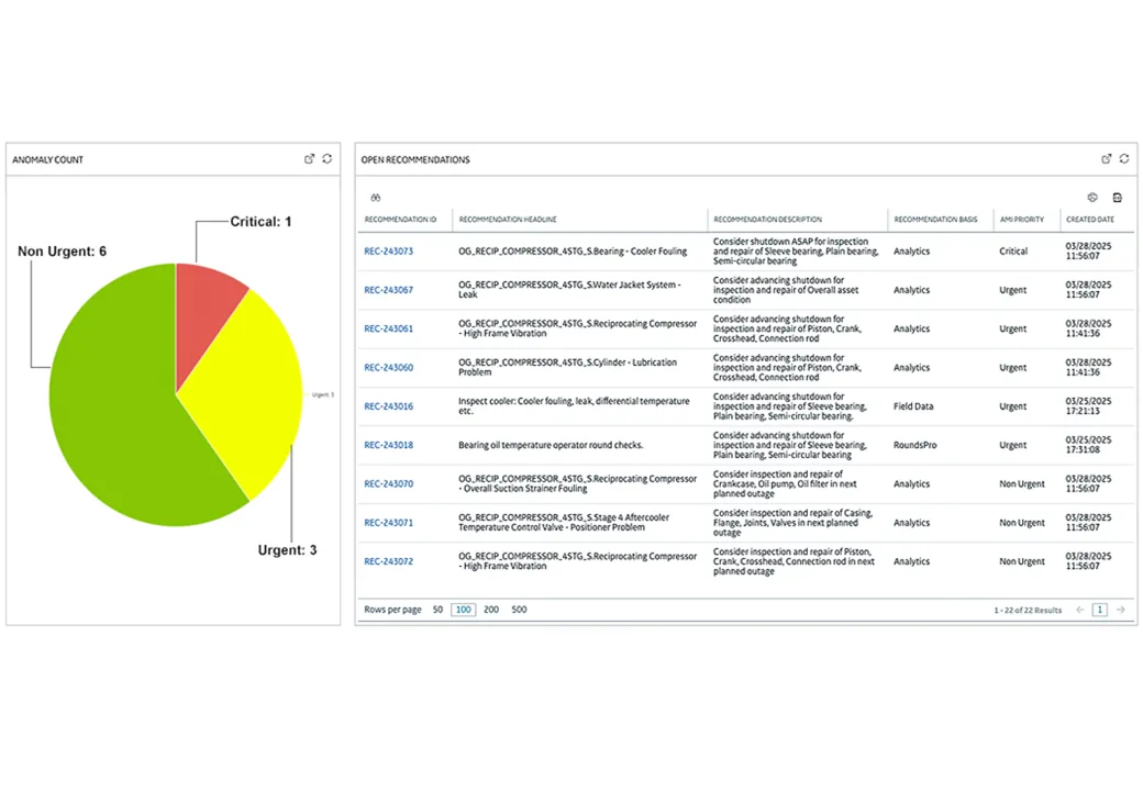 Asset Health overview