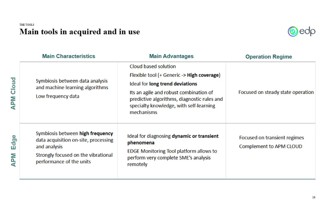 Main tools in acquired and in use