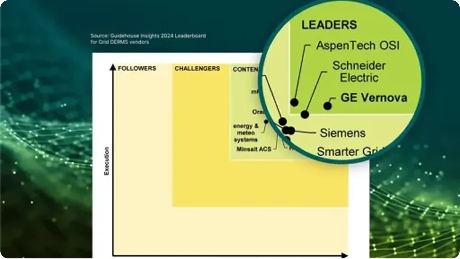 Guidehouse Insights Leaderboard: Grid DERMS