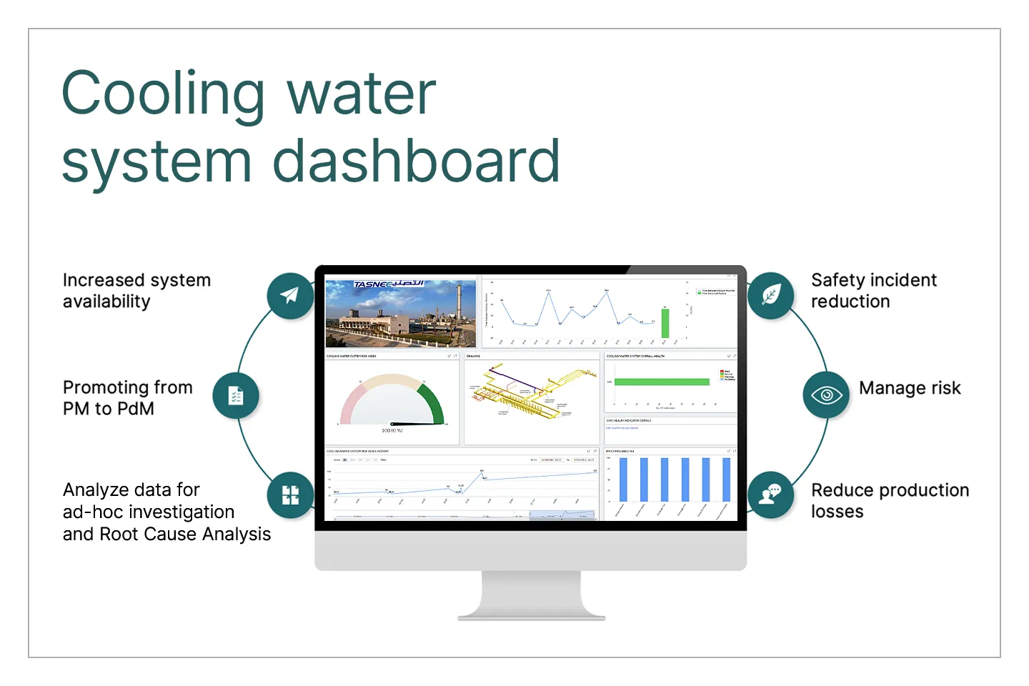 APM Health for Cooling Water System