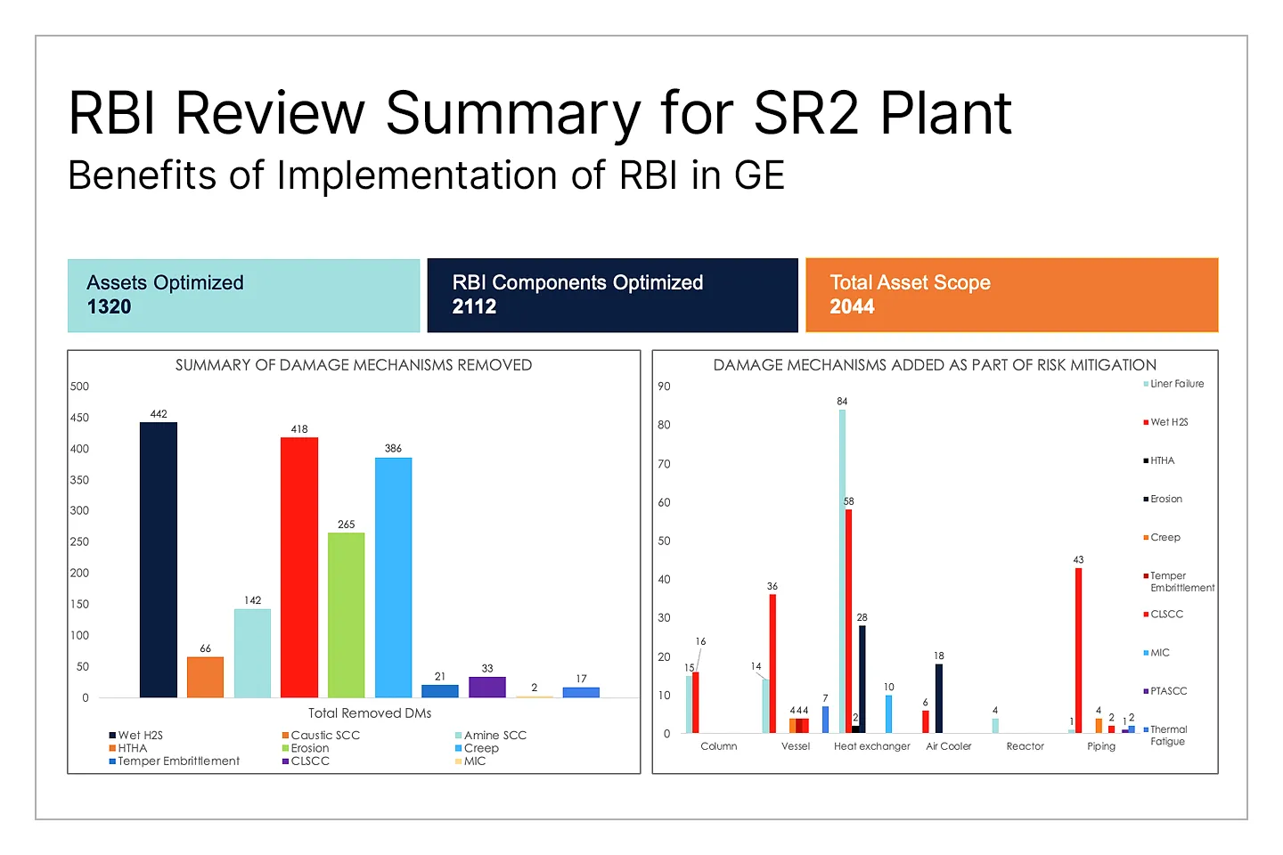 OQ Presentation 2022