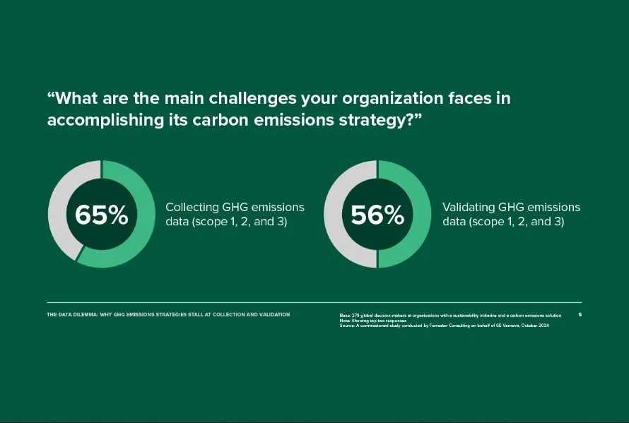 pers audit ready emissions reporting