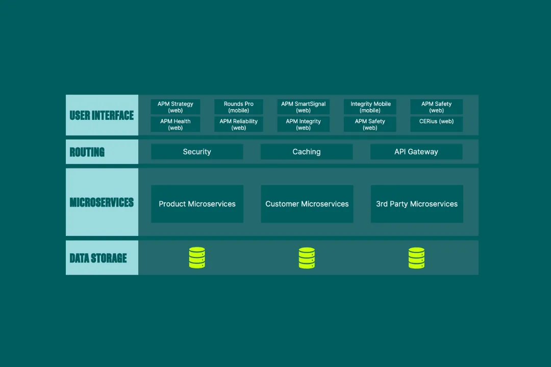 The “Essentials” for  Your Assets