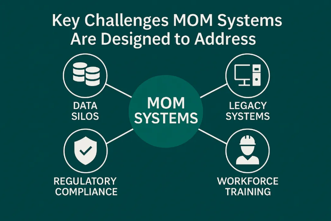 What is Manufacturing Operations Management (MOM)?