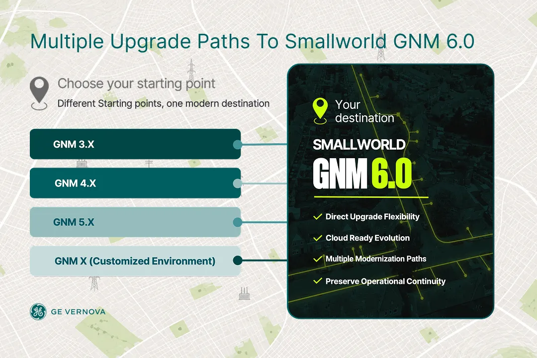 Smallworld GNM 6.0