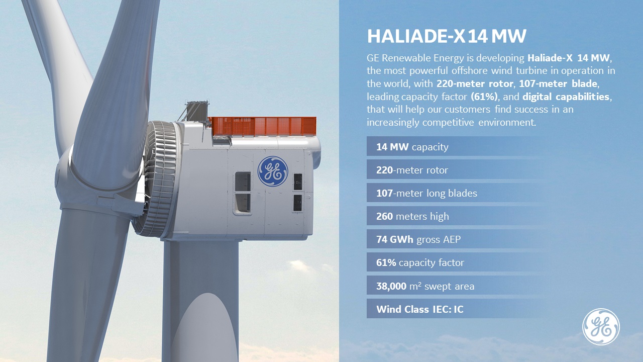 Haliade-X 14 MW wind